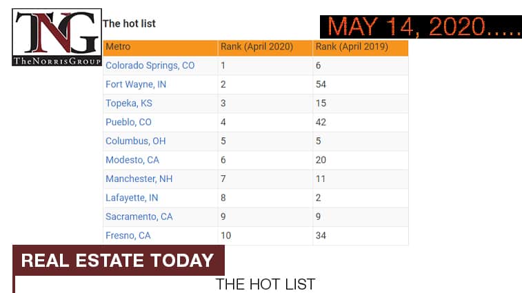 Real Estate Today HotList